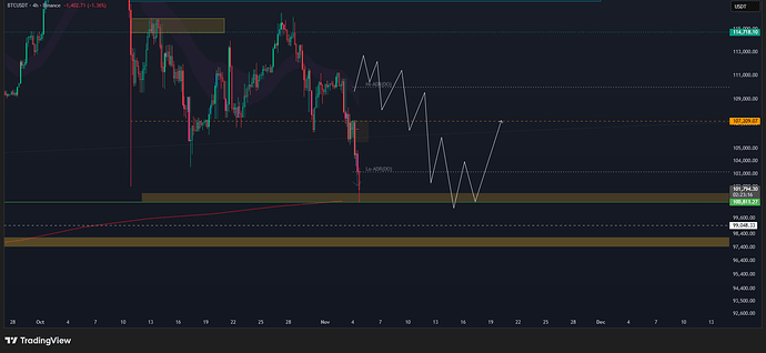 BTCUSDT_2025-11-04_21-06-44