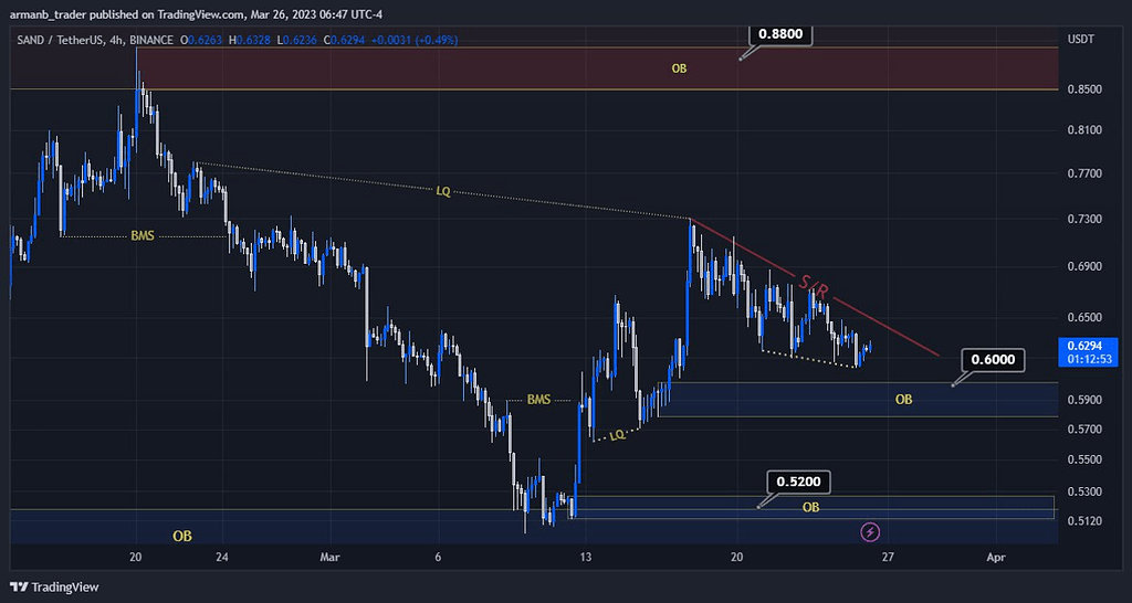 شرایط مطلوب صعودی ارز Sand