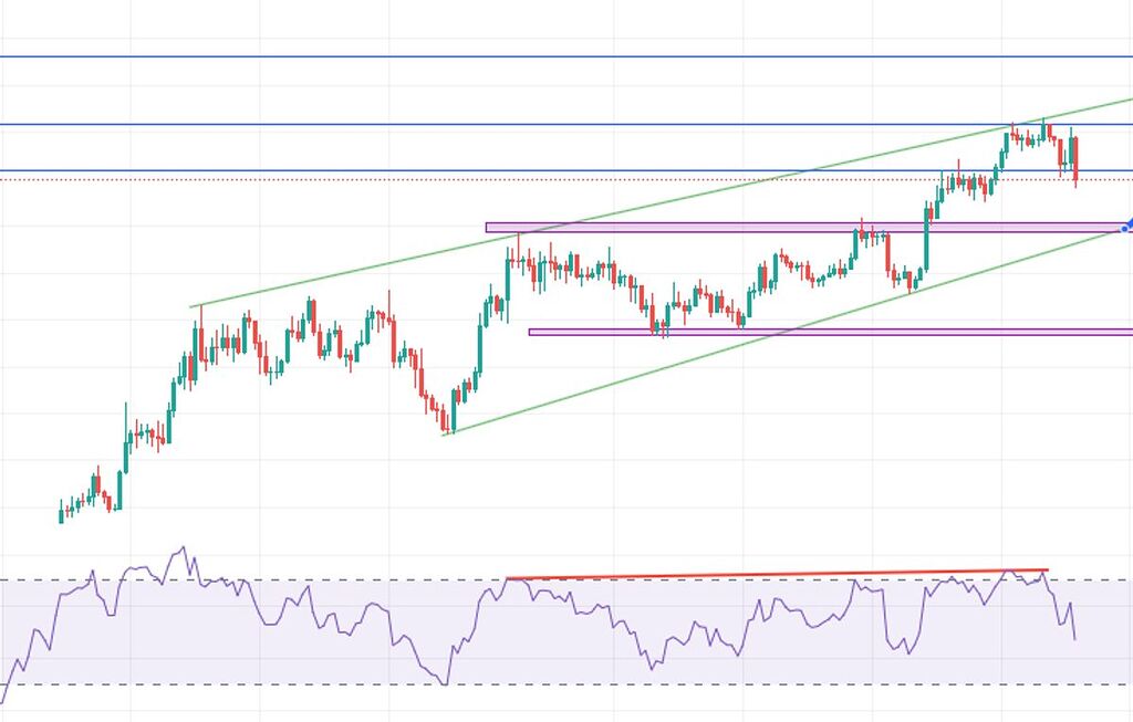 تحلیل اتریوم تایم 4 ساعته