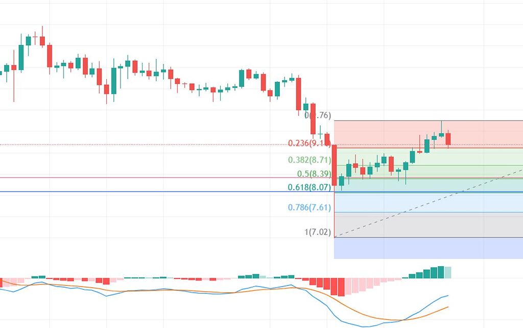 اتم اصلاح در محدوده 8 تا 8.5 خواهد داشت - یک اصلاح به بازار برای صعود بعدی بدهکار است