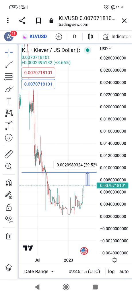 تحلیل ارز کلور 💎🚨