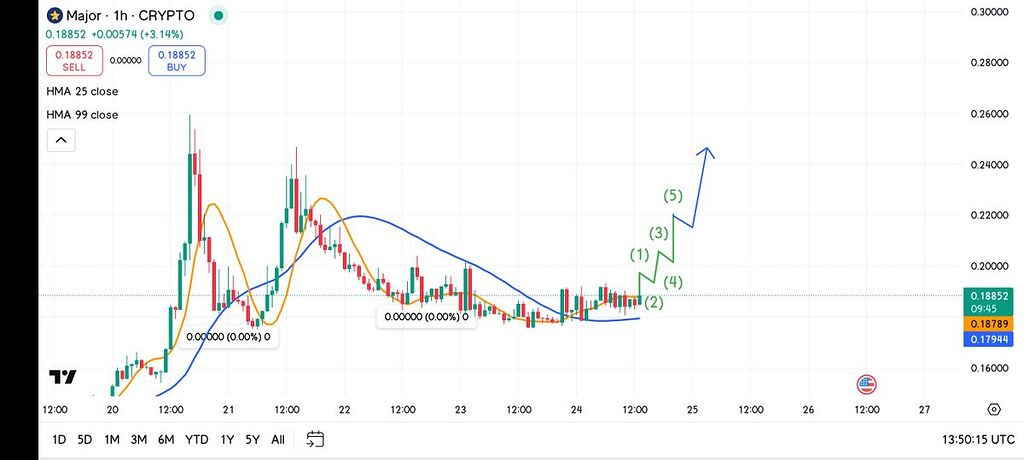 قدم بعدی ماجور