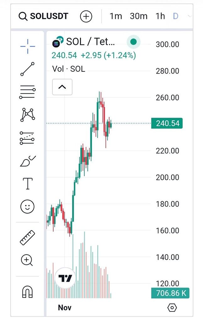 در حال آماده سازی صعود🛡💰