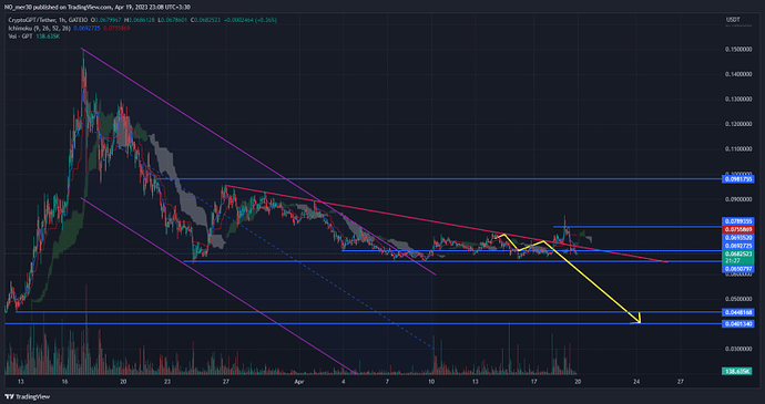 تحلیل شماره ٣