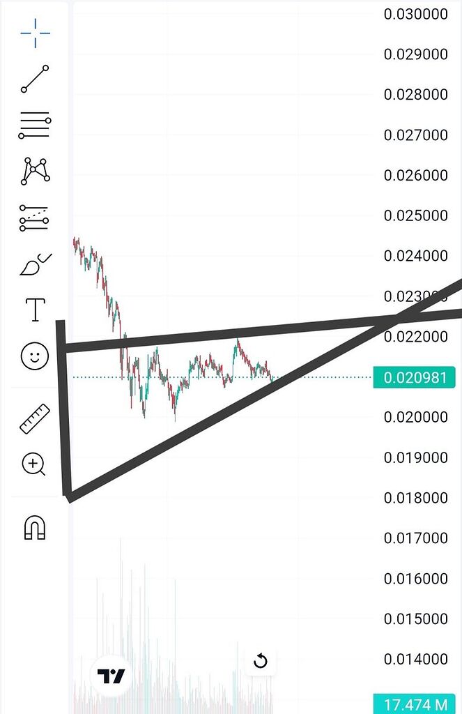 تحلیل نات کوین تا آخر امشب