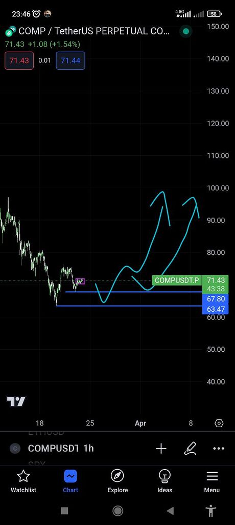 تحلیل کامپ comp
