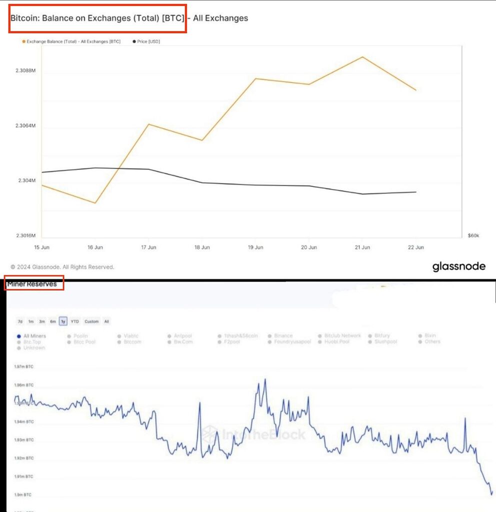 Btc -usdt