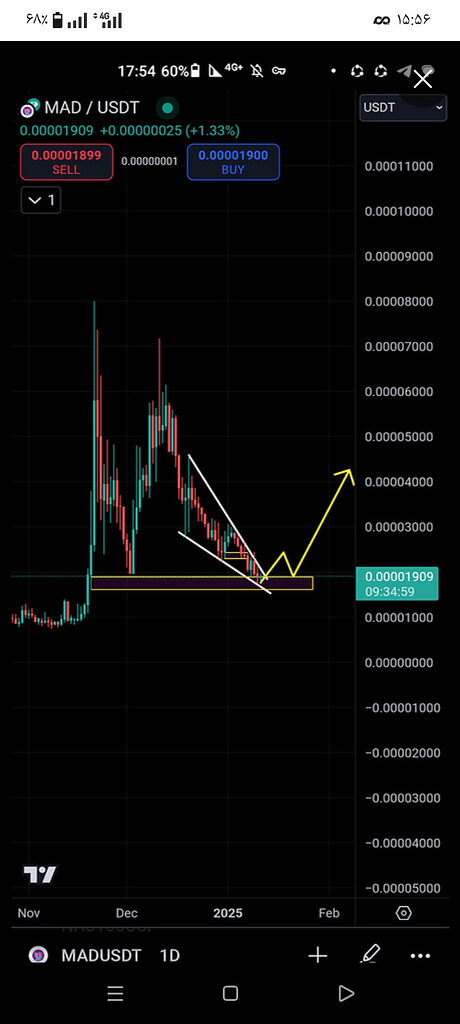 پیش‌بینی صعود چشمگیر بازار تا ۲۰ مهر؛
