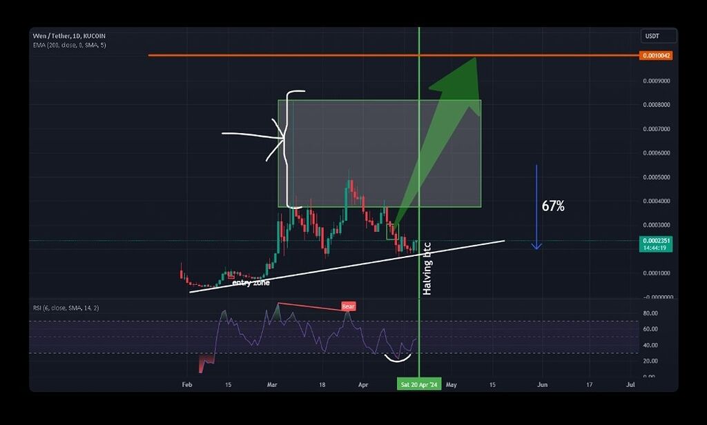 بازگشت به سقف قبلی🚀🚀🚀🚀