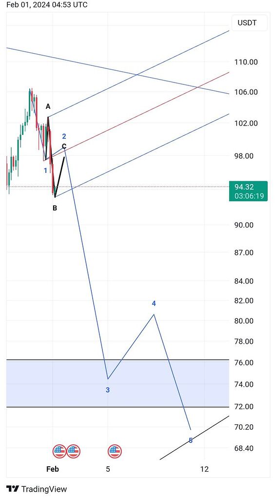 ابدیت تحلیل سولانا