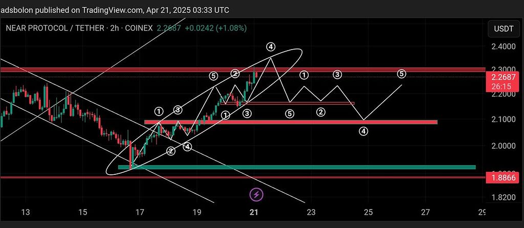شما پیش بینی رو ببین فقط