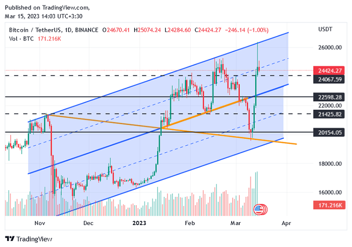 وضعیت کلی مارکت