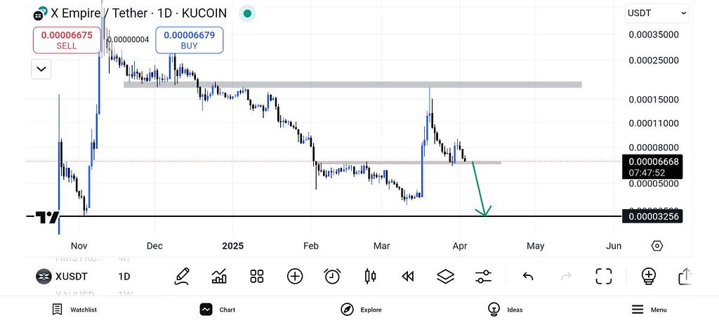 تحلیل ایکس امپایر