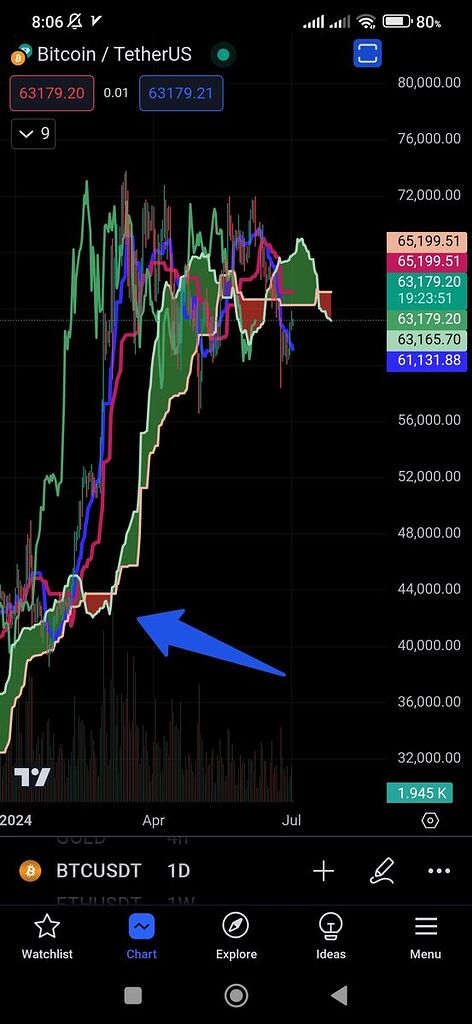 ابر تاچ نشده برمودا رو 44 هزار دلار