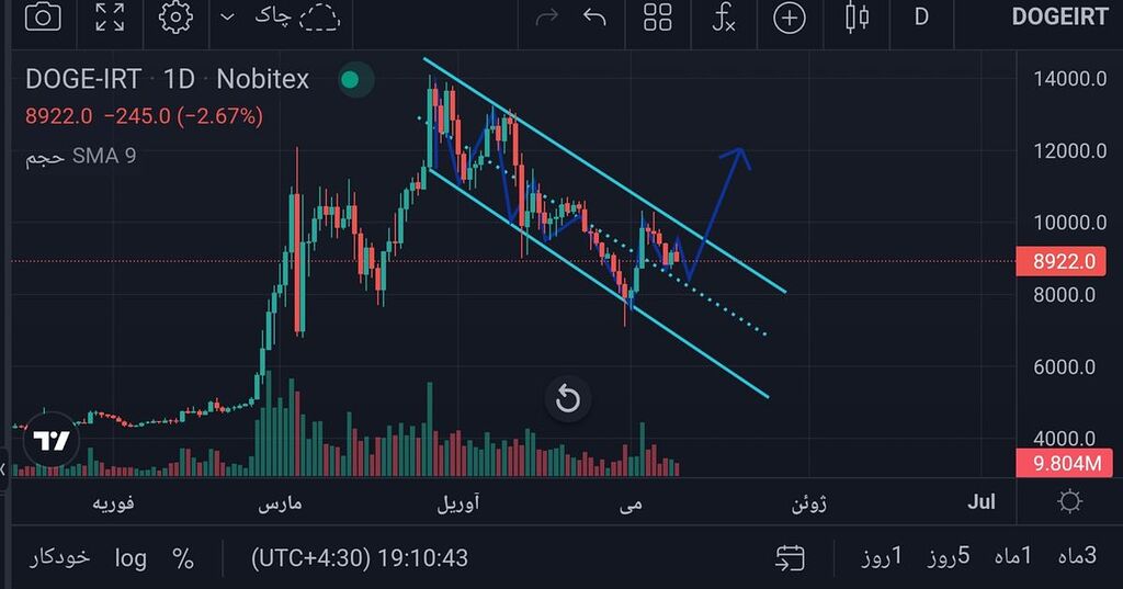 صعودی به صورت پله ای بخرید⬆️