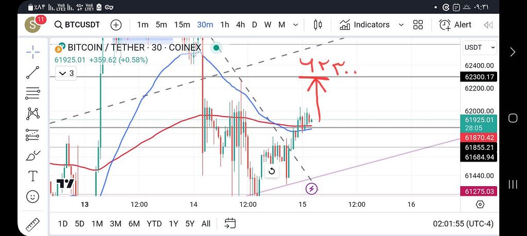 صعود در تایم فرم ۳۰دقیقه