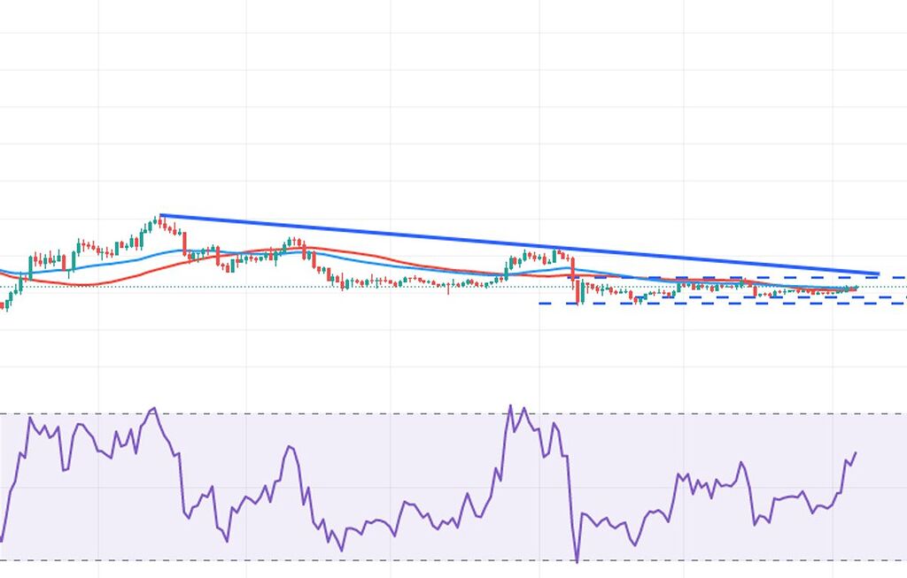 تحلیل قیمت اتریوم: حمایت‌های و مقاومت‌های پیش روی قیمت
