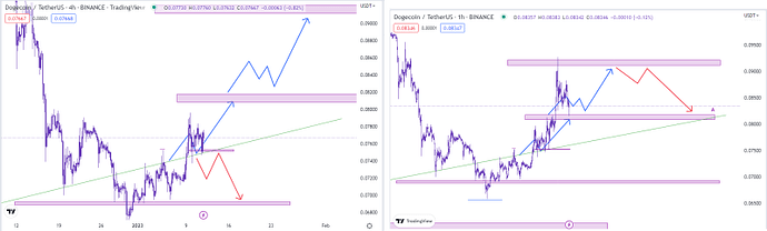 روند حرکتی دوج کوین روند حرکتی دوج کوین