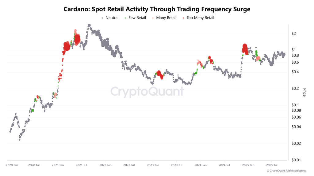 تصمیم سرنوشت‌ساز etf کاردانو (ada)؛ سرمایه‌گذاران گوش به زنگ! 📈