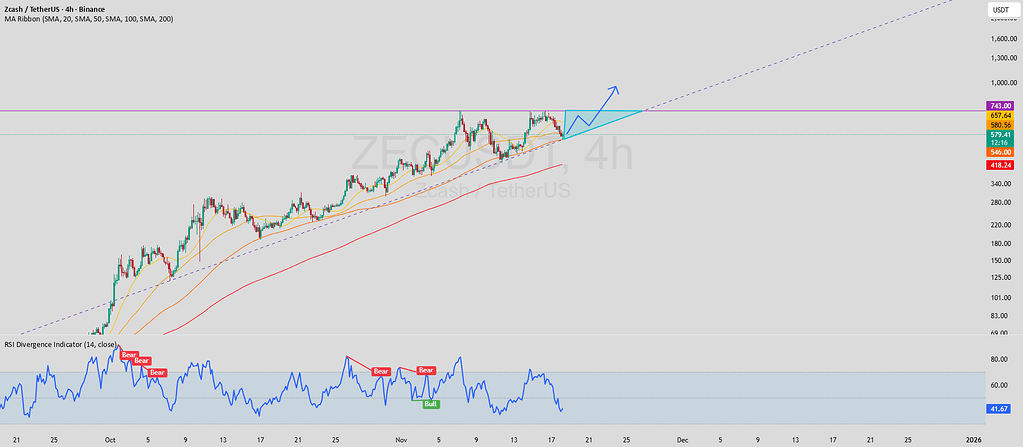 احتمال شکست مقاومت در زی‌کش 📈