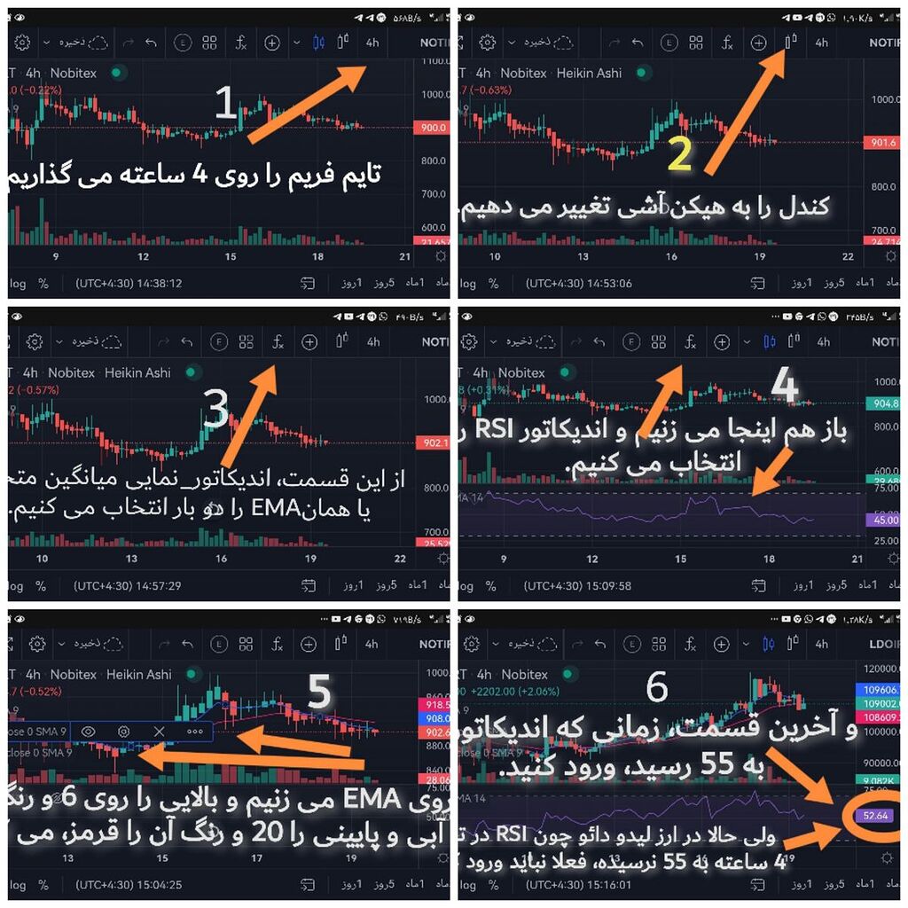 ورود به ارزها همراه با اندیکاتورهای ema و rsi