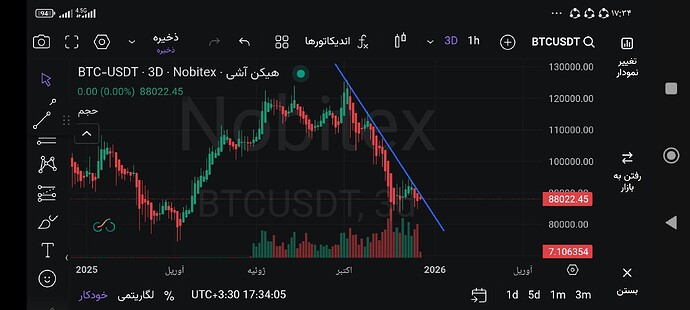 Screenshot_۲۰۲۵-۱۲-۲۱-۱۷-۳۴-۰۶-۶۶۸_market.nobitex