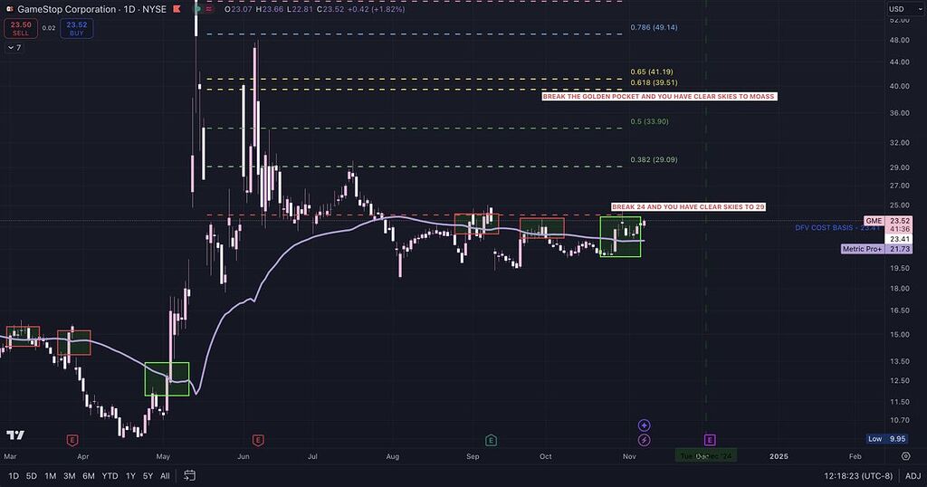 تشکیل موج ۳ صعود ،، این یک سونامی است ،،
