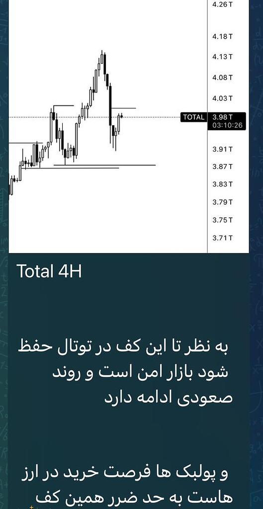 تحلیل شاخص توتال، حد ضرر و تاثیر اخبار بر بازار کریپتو 📊