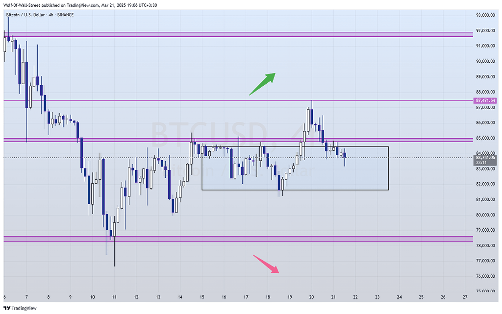 آپدیت تحلیل بیتکوین