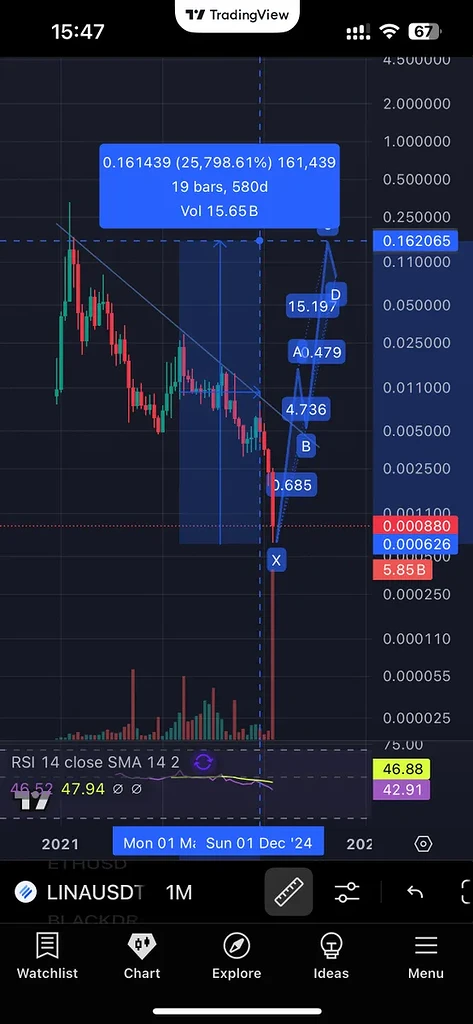 رشد ۲۵۰ برابری lina