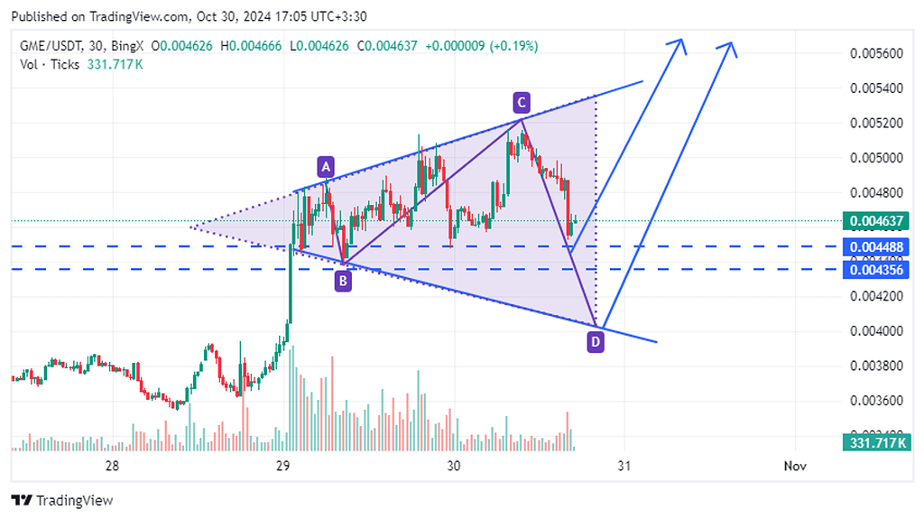 تحلیل تایم 30 دقیقه .ساعت 5 عصر 1403/08/09