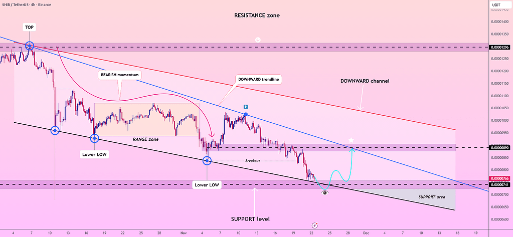 شیبا: تحلیل خرید پس از شکست فیک حمایت 📈