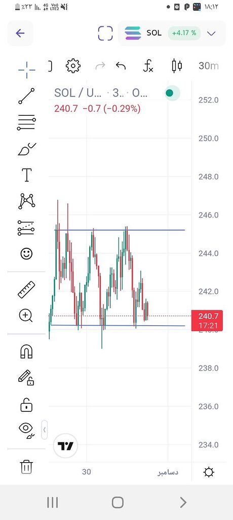 آخرین حرکت سولانا📊