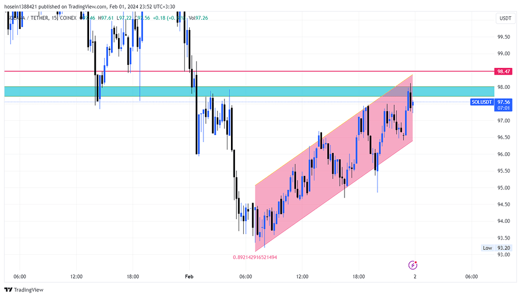 تحلیل sol سولانا
