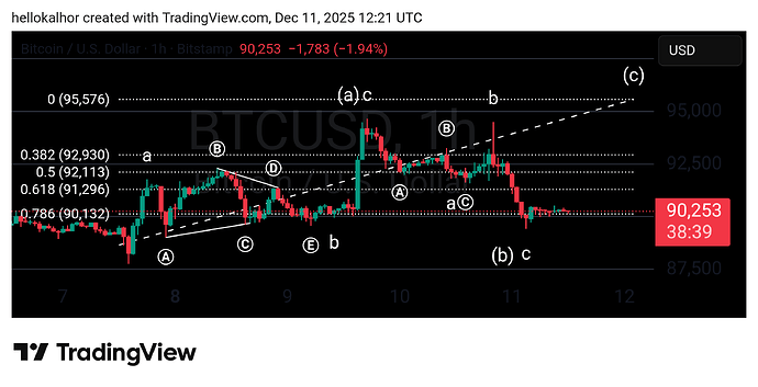 BTCUSD_2025-12-11_15-51-21