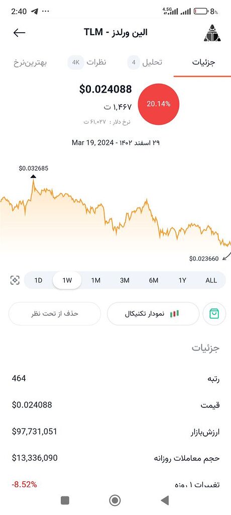 هولد کردن ۶ماه به بالا