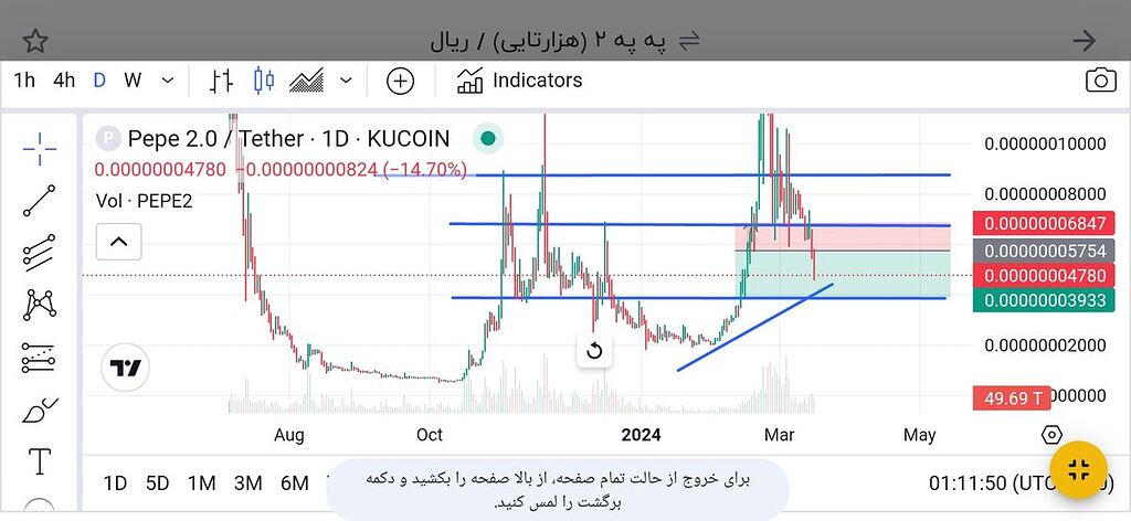 درود دوستان تحلیل pepe2