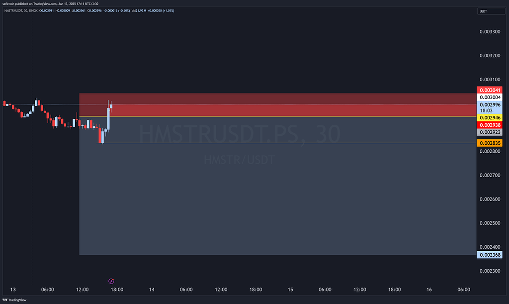 تحلیل همستر معروف