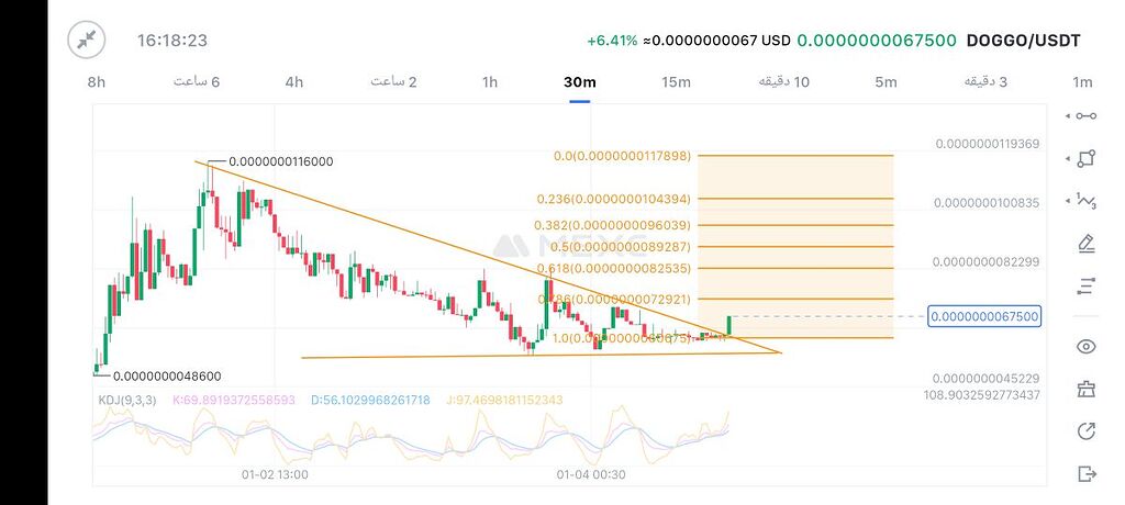 آپدیت داگگو