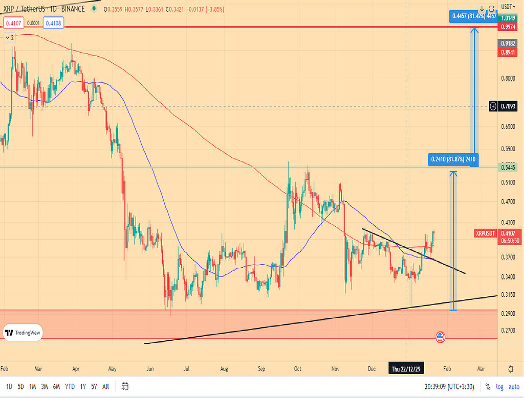 پیشنهاد معاملاتی ریپل(xrp)