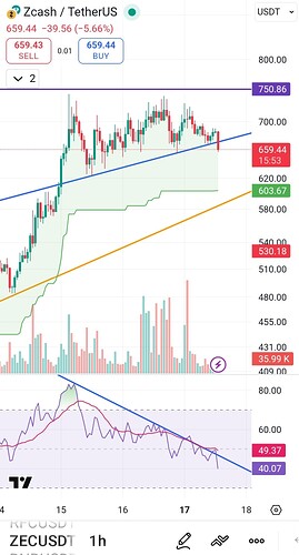 Screenshot_۲۰۲۵-۱۱-۱۷-۱۷-۱۴-۱۸-۶۶۲-edit_com.tradingview.tradingviewapp