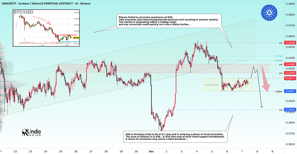 کاردانو → اصلاح قبل از سقوط 📉