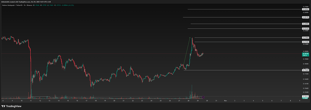 تحلیل تکنیکال و پیش‌بینی حرکت صعودی ارز با تارگت مشخص 📈