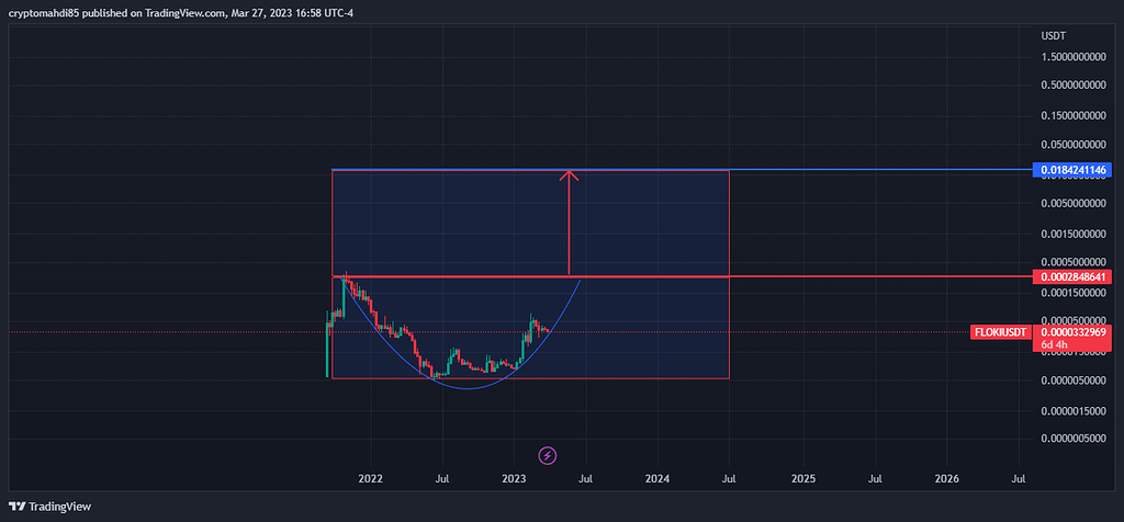 واقعا فلوکی پتانسیل رشد تا 0.02 رو داره؟