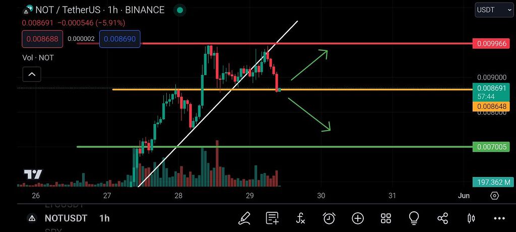ریزش احتمالی نات کوین