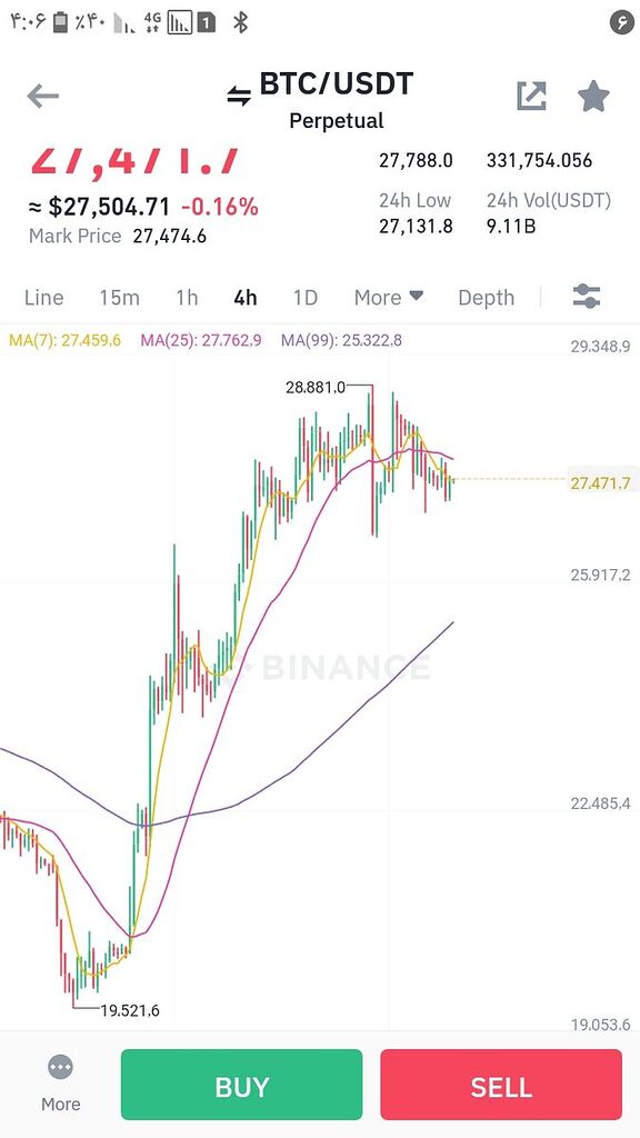 ریزش بیت کوین