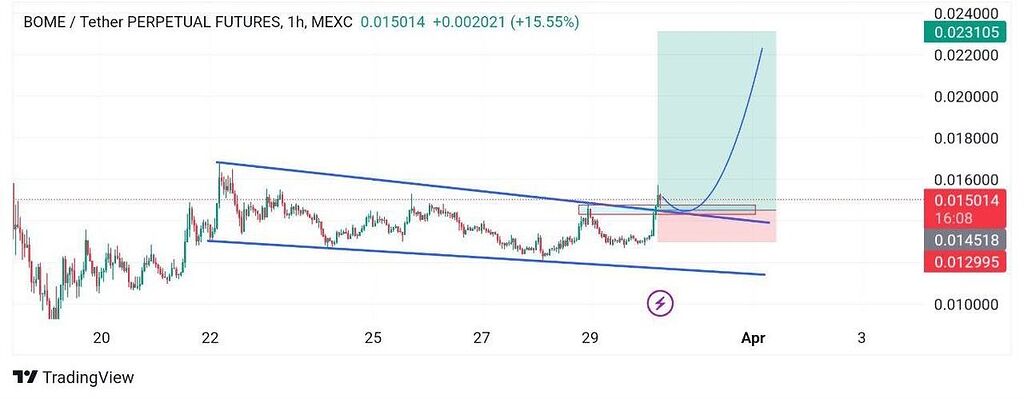 میم کوین بوم تایم یک ساعته به هیچ وجه از دست ندین دوستان