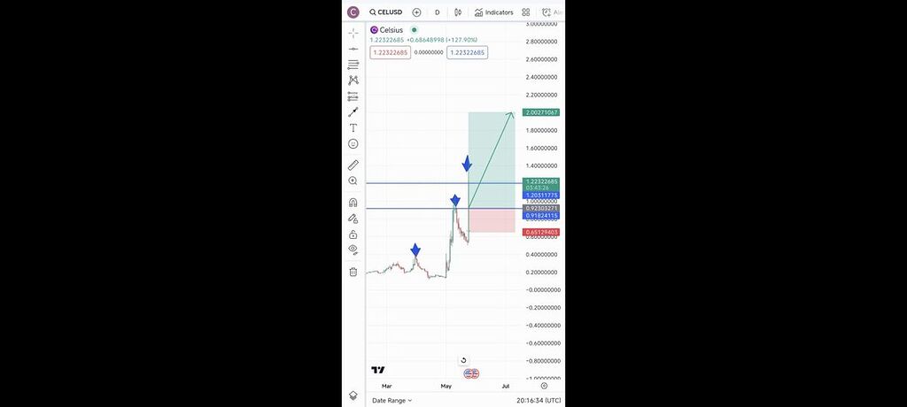 اصلاح ریز در مناطق 1.2