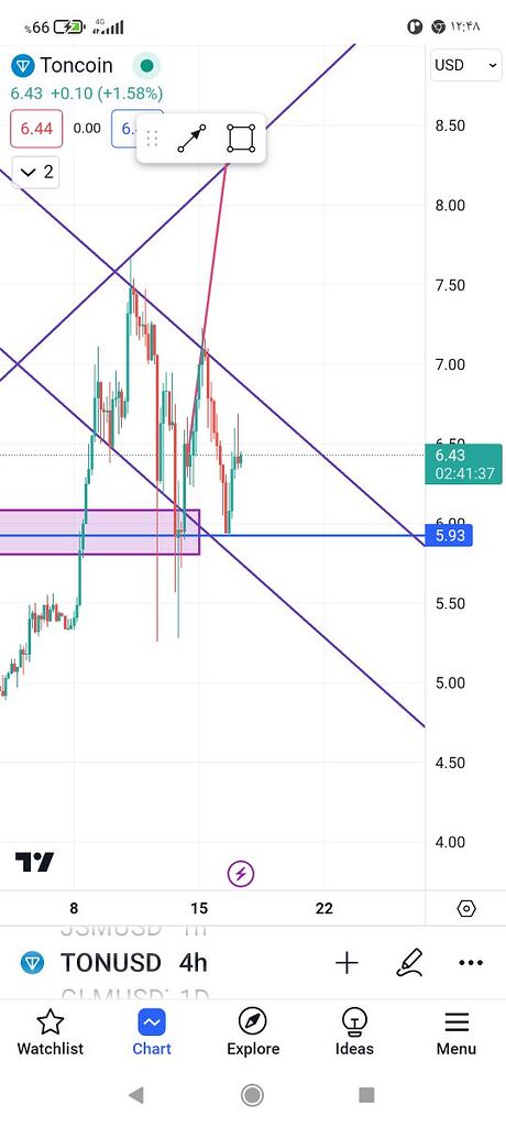 کانال نزولی چهار ساعته
