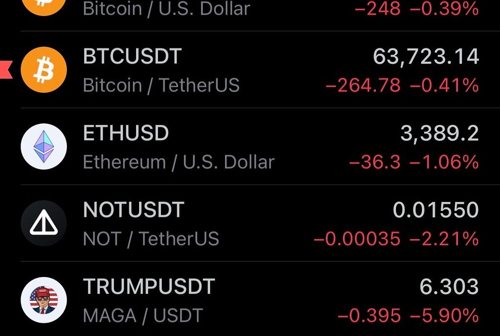 نات و بیت کوین